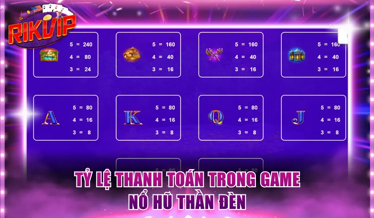 Tỷ lệ thanh toán trong game nổ hũ Thần Đèn