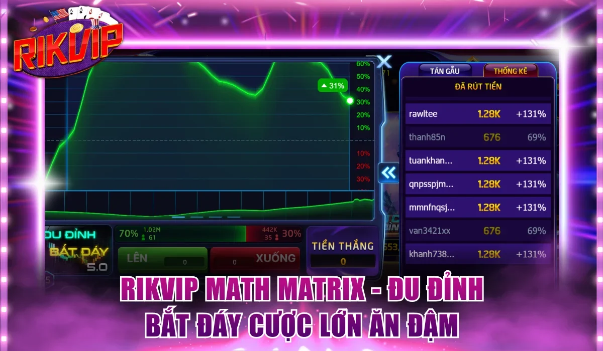 Rikvip math matrix
